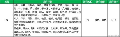 屬土適合的行業|屬土的行業有哪些？認識五行屬土及其對大自然原物與領導性質的。